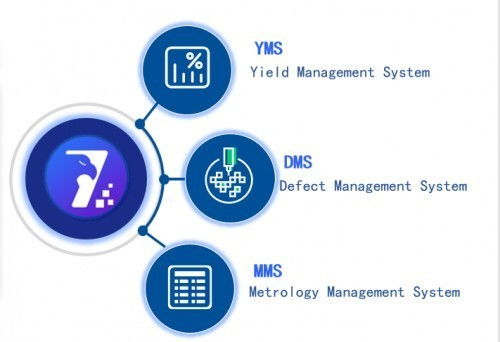 東方晶源YieldBook 3.0 三大系統賦能集成電路良率管理，鑄就智能信息集成服務新標桿